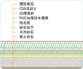 網(wǎng)球場(chǎng)建設(shè)