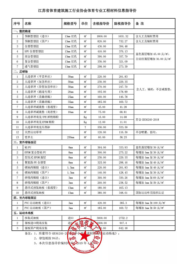 江蘇體育專業(yè)工程材料信息價(jià)