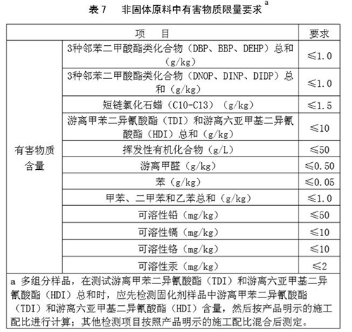 塑膠跑道非固體，有害物質(zhì)含量