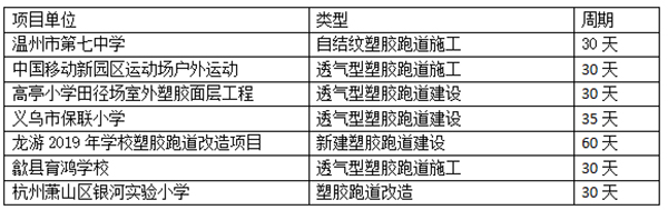 塑膠跑道項(xiàng)目