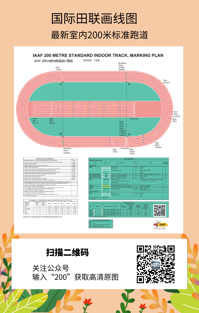 IAAF世界田聯(lián)室內(nèi)塑膠跑道200米（m）標(biāo)準(zhǔn)畫(huà)線(xiàn)圖
