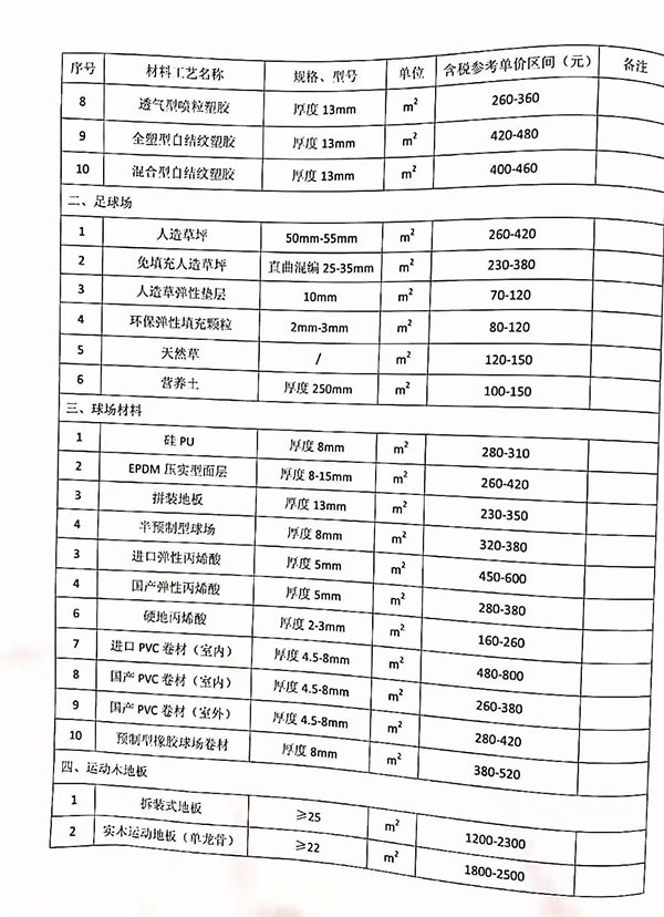 重慶信息指導(dǎo)價