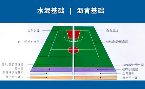 塑膠籃球場平面圖