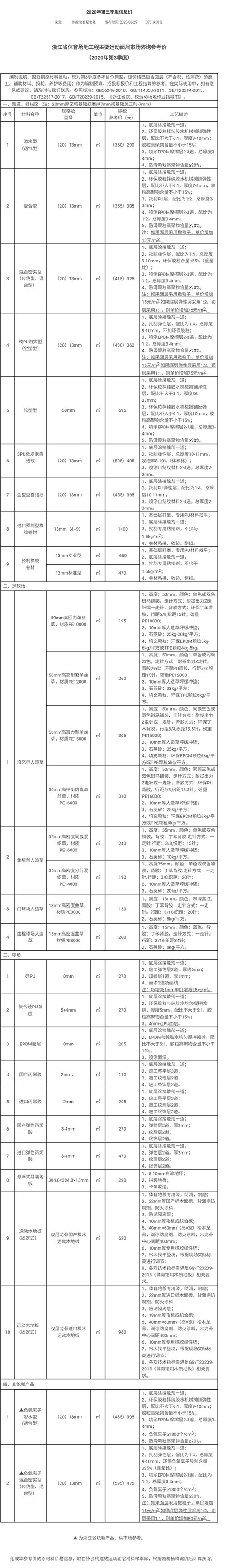 2020年第三季度浙江體育場地運(yùn)動面層參考價