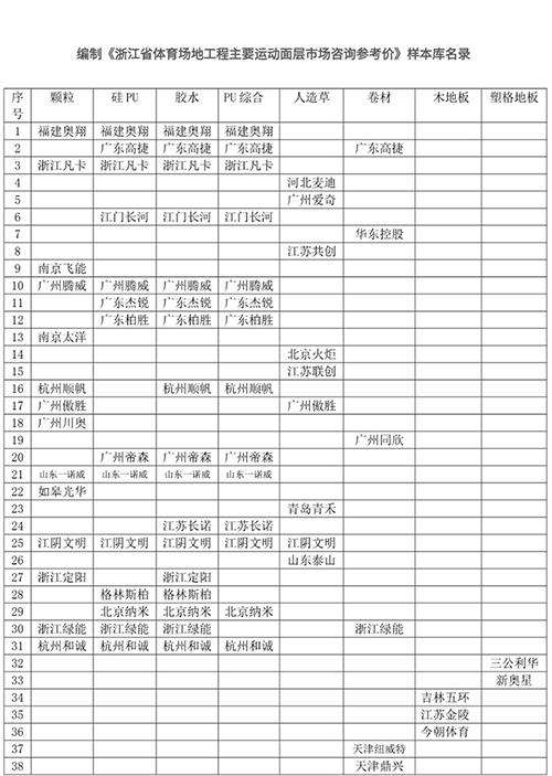 浙江省體育場地工程主要運(yùn)動面層市場咨詢參考價樣本庫名錄